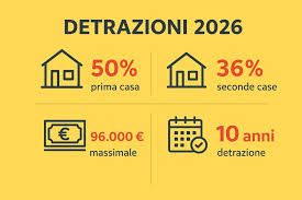 Detrazioni fiscali 2026